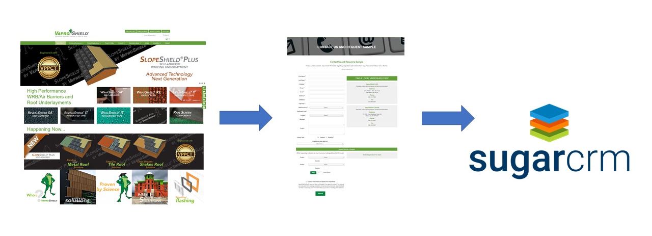 WebsiteBuildingBridges